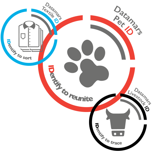 picto-datamars-about-2 Datamars icon Why choose Datamars
